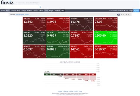 finviz stock screener features and benefits